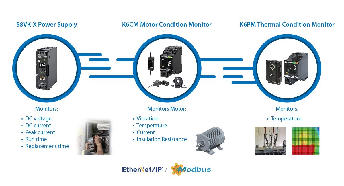 Infographic - Omron Industrial Automation Predictive Maintenance Solutions
